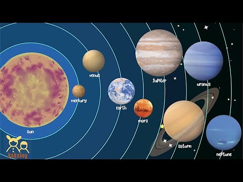 Solar System for Kids in English to Learn | Names of Planets Vocabulary for Baby, Toddlers, Children