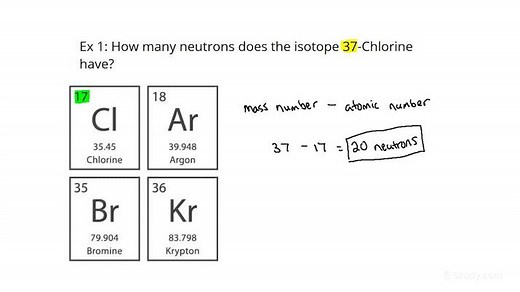 How to Determine the Number of Neutrons in an Isotope from its Mass Number | Physics | Study.com