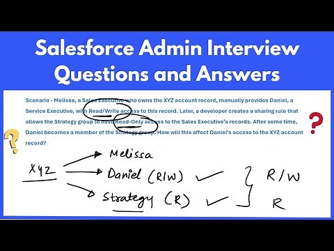 Salesforce Admin Interview Questions and Answers