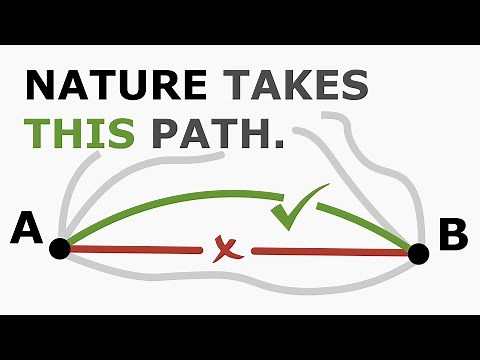 Euler-Lagrange Equation