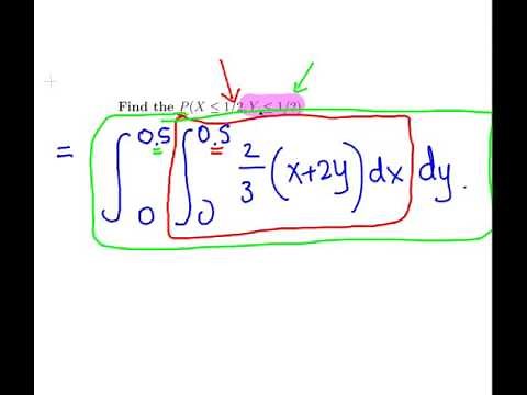 Joint Probability Distributions for Continuous Random Variables - Worked Example