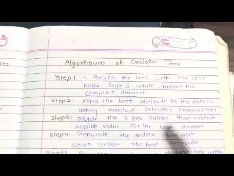 Decision Tree Terminology Algorithms 🔥 Easy Method | Sagar Sir ai #daa #viralvideo #education #aiml