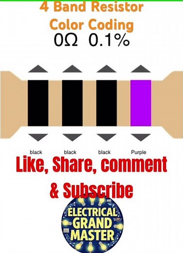 Mastering Resistor Color Coding: A Simple Guide for Beginners | 4 Band Resistor #roshninandi #tips