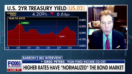 How should investors navigate a fixed income landscape?