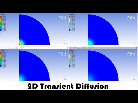 2D Transient Diffusion Simulation in ANSYS Fluent | Temperature Contours & Analytical Comparison