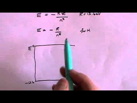 Atomic Structure - A Level Physics
