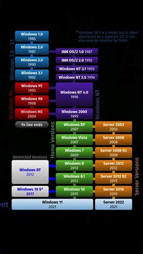 Evolution of Windows Error Sounds(1985-2020)
