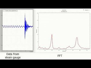 Python + ROS FFT realtime spectral analysis