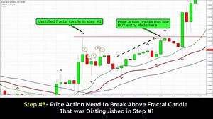 Fractal Trading Strategy With Blaster Techniques 2023
