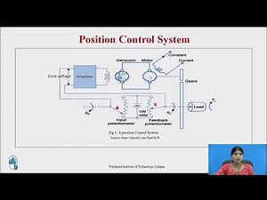 Position Control System