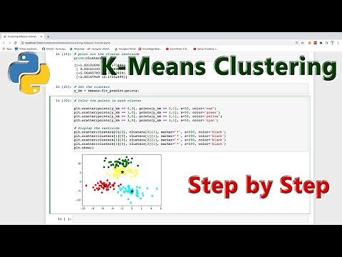 How to Perform K-Means Clustering - Step by Step