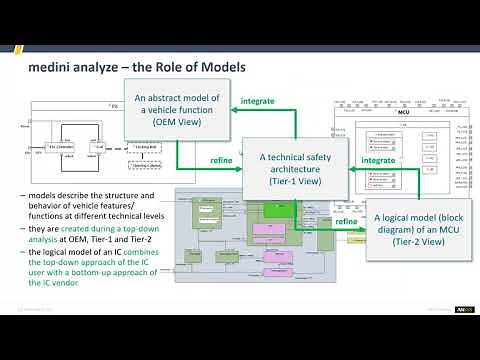 Medini Analyze Introduction