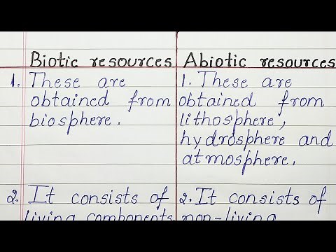 Difference between Biotic resources and Abiotic resources
