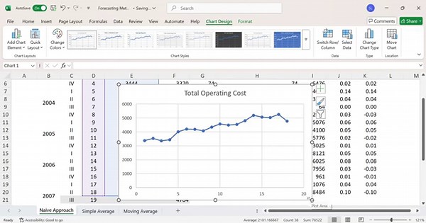 Naive Approach to Forecasting Explained | Time Series Basics for Beginners