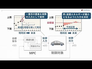 モデル予測制御（MPC）Part 1 ～ 基本的な考え方
