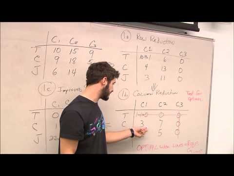 Linear Programming Assignment (Hungarian) Method
