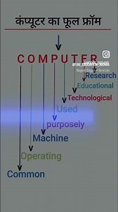 computer ka full from