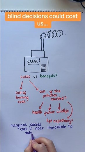 Computational weakness failure #aleveleconomics #marketfailure #microeconomics #benefits #pollution