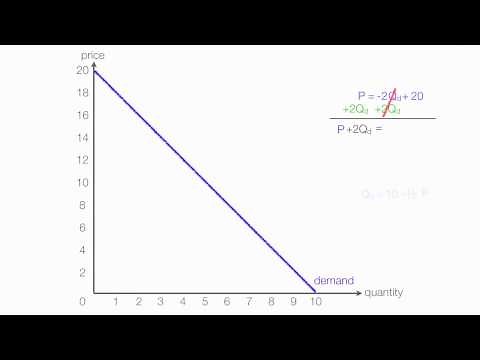 How to calculate Inverse Supply and Inverse Demand