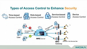 How To Setup & Use Moxa’s Remote Connection (MRC) Gateways (D005)