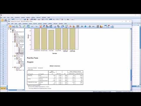 Main and Interaction Effects in ANOVA using SPSS