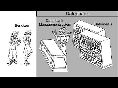Datenbanken - Grundlagen