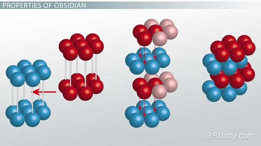 Obsidian Rock | Definition, Properties & Types