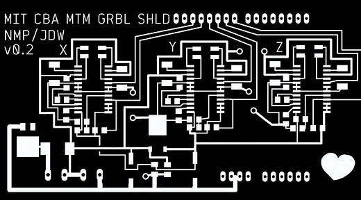 Everything You Need to Know About GRBL Control - Maker Industry