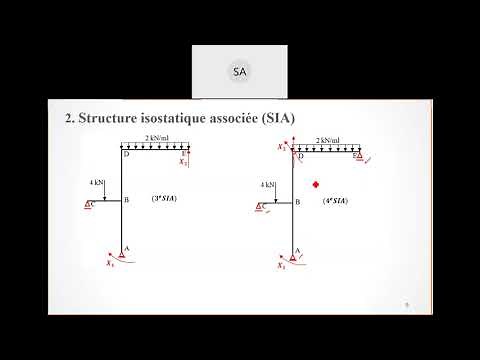 Méthode des forces 1