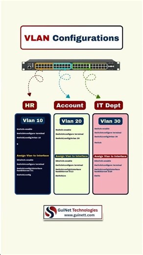 VLAN Configuration Explained | CCNA Switching Basics | Cisco Tutorial