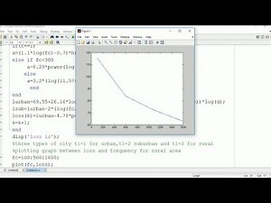 Path loss hata propagation model in matlab