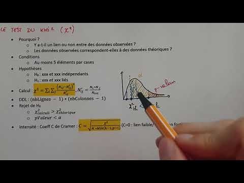 The χ² / Chi2 / Khi2 TEST - General Method & Explanations - Statistical Tests - Stats Bac Sup
