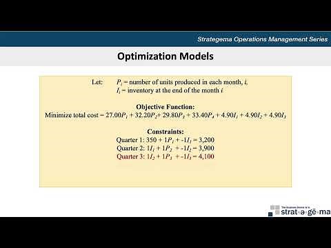 Operations Management: Production Planning Using Linear Optimization