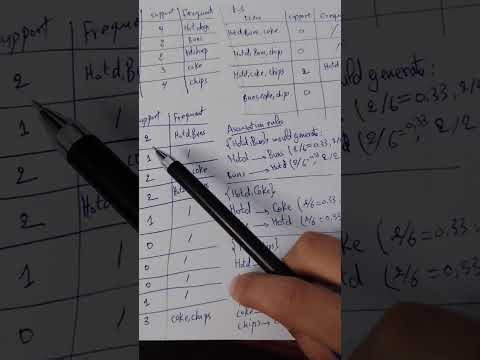 Association Rules Apriori Algorithm example corrige