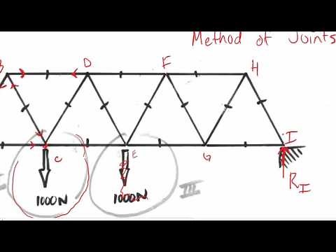 Warren Truss Analysis