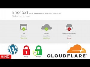 How to Fix Error 521? | Web Server Down | Cloud Flare, Google Chrome, Firefox | Hindi