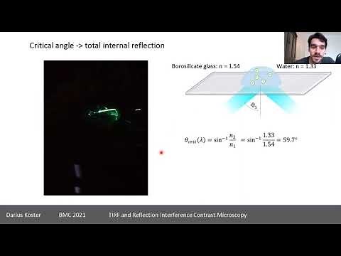 Total Internal Reflection Fluorescence (TIRF) fundamentals
