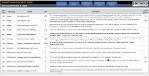 Project Management KPI Dashboard Excel Template