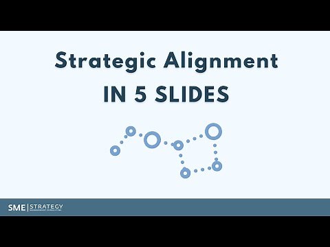 Strategic Alignment in 5 Slides // Strategic Planning Process // Team Alignment