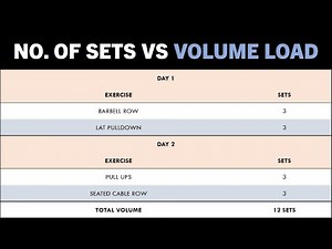 No. of Sets vs Volume Load | Quantifying Volume for Hypertrophy Training