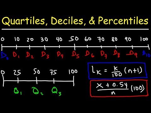 Quartiles, Deciles, & Percentiles With Cumulative Relative Frequency - Data & Statistics