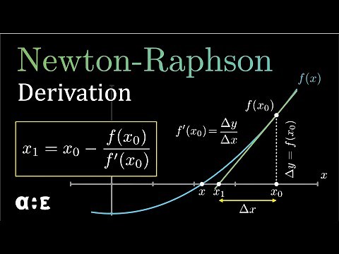 Newton-Raphson Formula And Derivation | Part 1 of 2