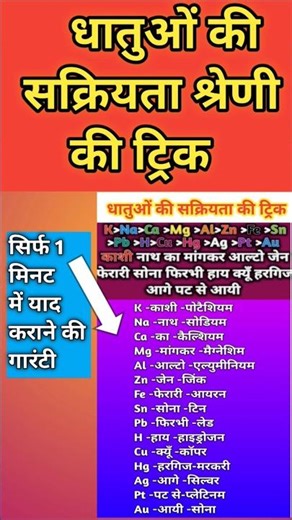 Reactivity series of metals trick. Tricks #shortsfeed #viral #trending