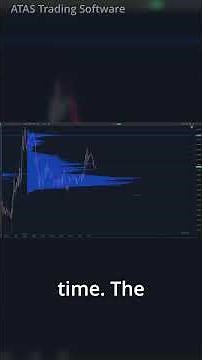 How To Spot The Best Trade Zones Fast!