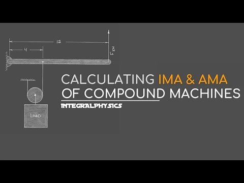 Calculating IMA & AMA of Compound Machines