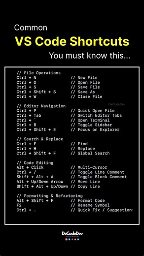 Arun Singh Pundir | DeCodeDev.in on Instagram: "VS Code Shortcuts You Must Know 💻 Boost your web dev skills Follow @de.code.dev for more @de.code.dev . . Learn Coding Frontend development, web development, HTML, CSS, JavaScript, React, Python #webdev #frontenddev #learntocode #javascript reactjs codinglife👩‍💻"