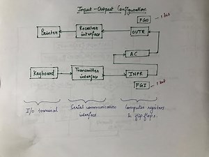 Input/Output Configuration