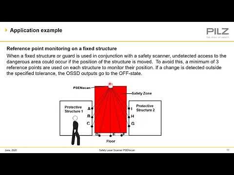 Pilz PSENscan Safety Laser Scanner Training