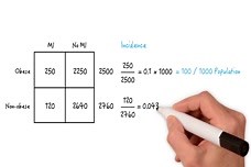 Mastering the Basics of Cohort Studies