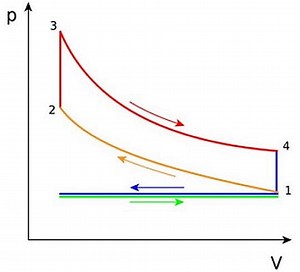 What is a 4-Stroke Engine? | How does a Four-Stroke Engine work?